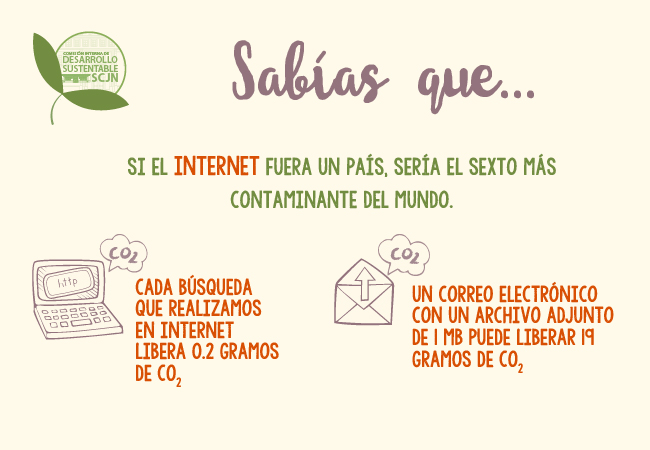Uso del internet