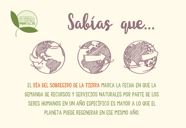 El sobregiro de la tierra