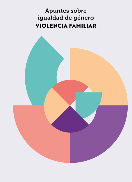 Apuntes sobre igualdad de género. Violencia familiar