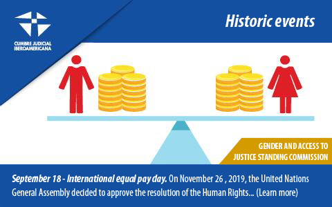 September 18 - International equal pay day