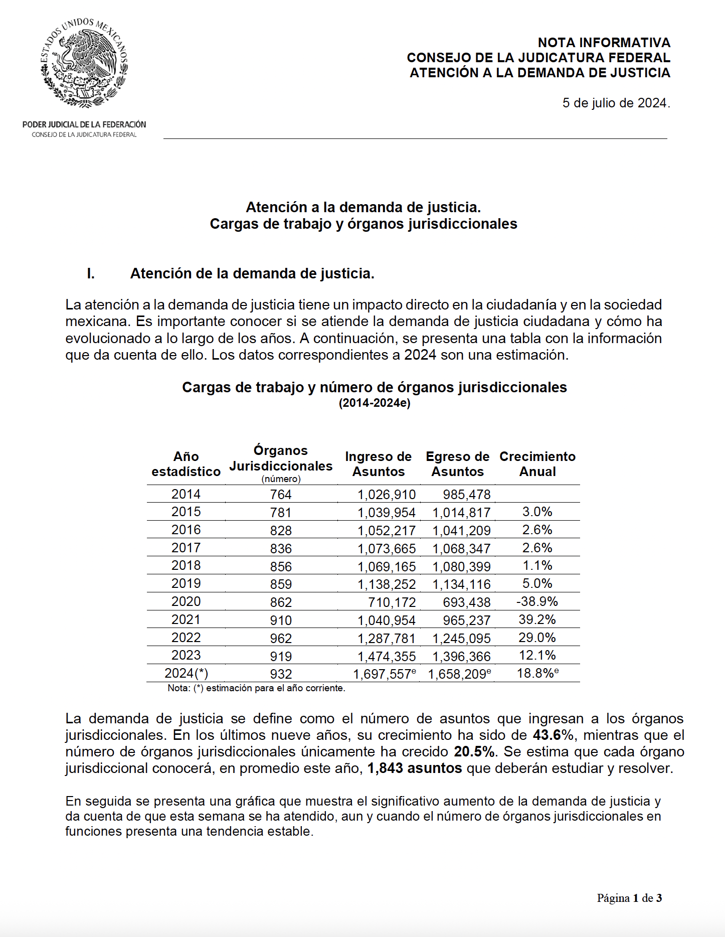 Portada del documento
