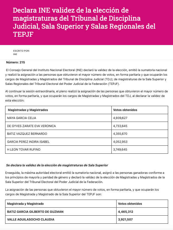 Portada del documento