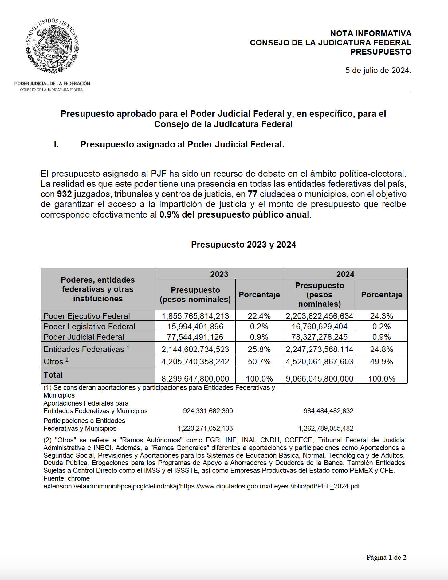 Portada del documento