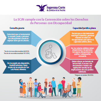Infografía: SCJN cumple con la Convención sobre los Derechos de Personas con Discapacidad