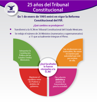 25 años del Tribunal Constitucional